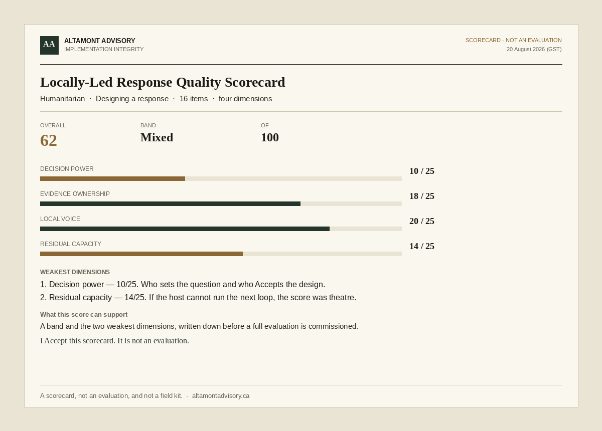 Locally-Led Response Quality Scorecard